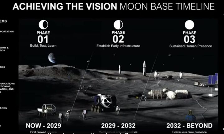 NASA avslører neste trinn i oppbyggingen av en permanent månebase